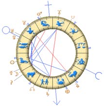 Thème astral du MatooBlog