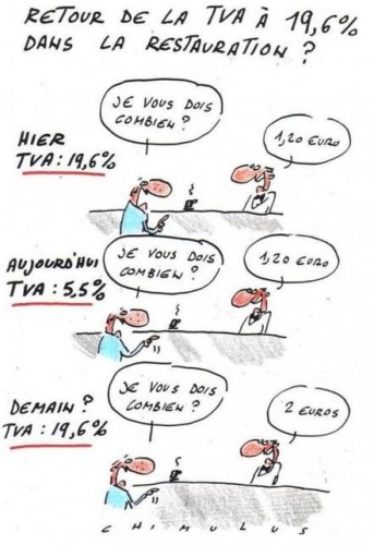 TVA sur la restauration TVA sur la restauration